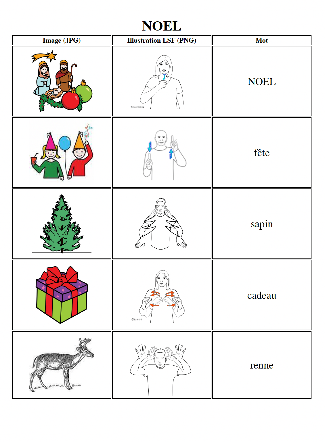 Exemple PDF NOEL