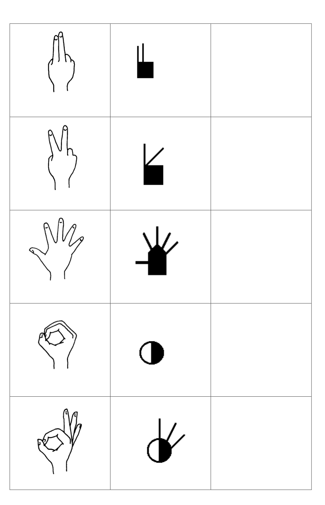 Exemple configurations