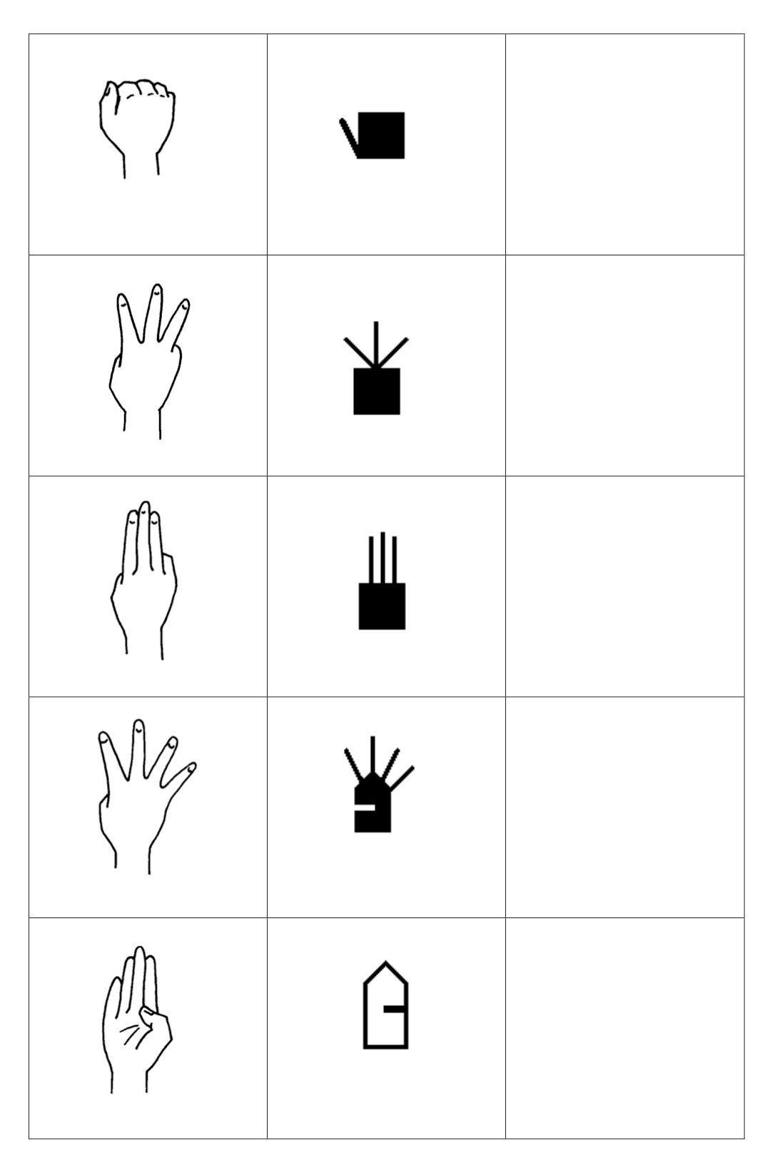 Exemple configurations