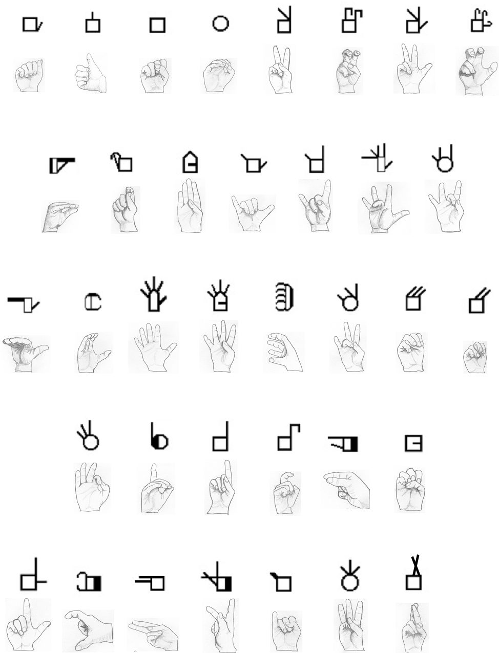 Les symboles utilisés pour les différentes configurations